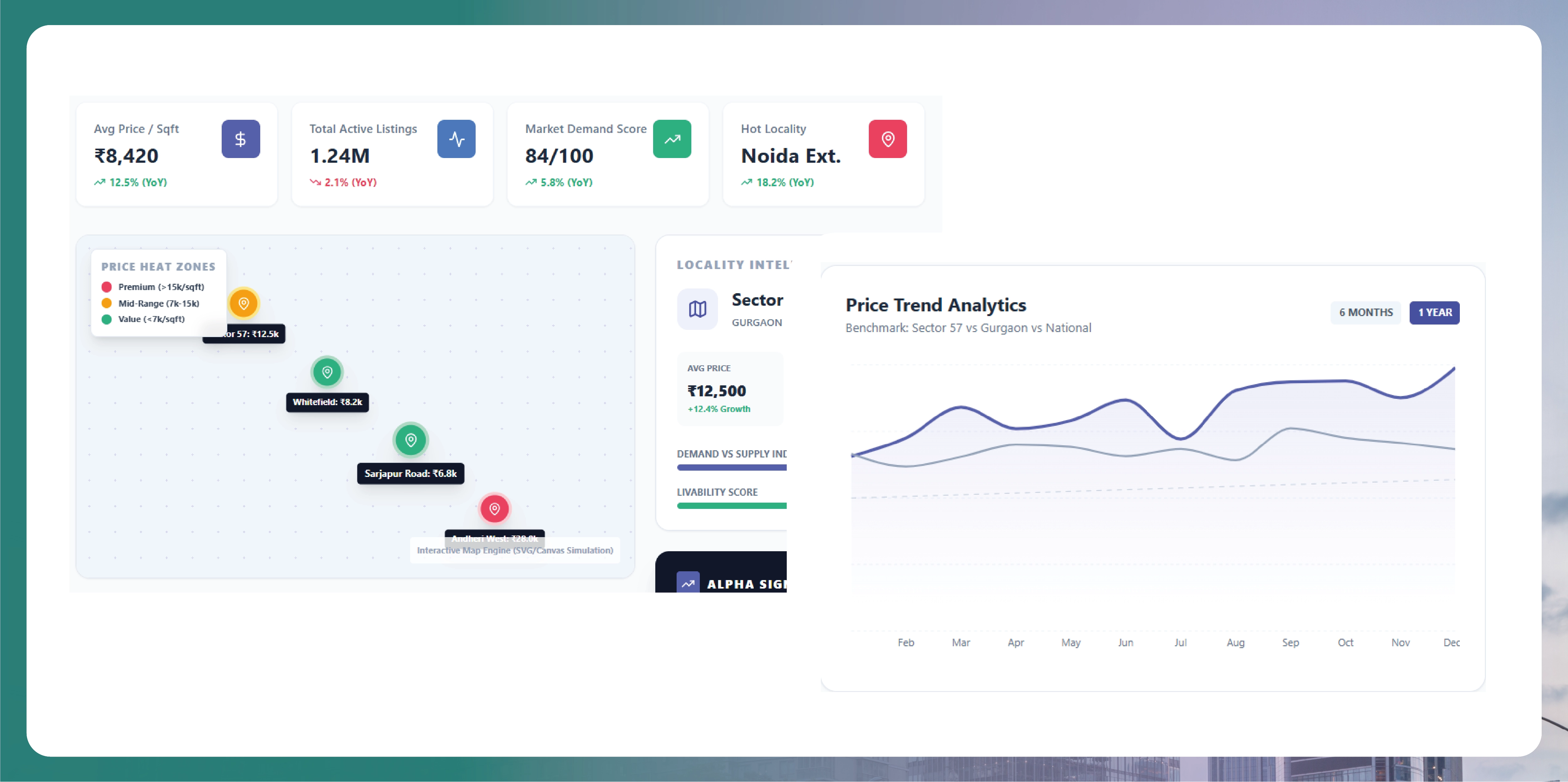 Why Indian Real Estate Data Is So Commercially Valuable